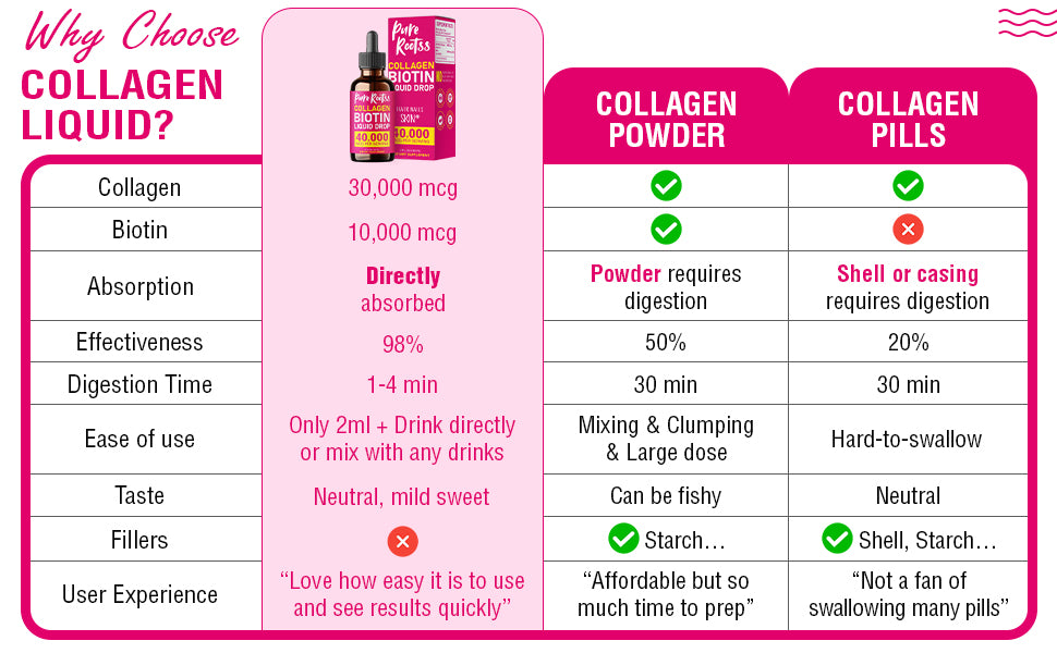 Liquid Collagen & Biotin- Pack 2